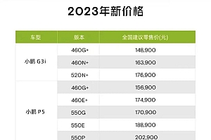 小鹏狂降3.6万,21万P7“偷家”特斯拉,网友:这个态度我喜欢
