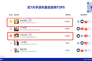 《自在西游》VS《长安幻想》:今年最后两款回合制,买量榜1激战榜3