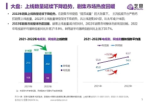 2022,国剧重获观众信任