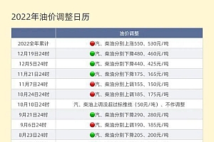 今晚,油价迎来新年第一涨