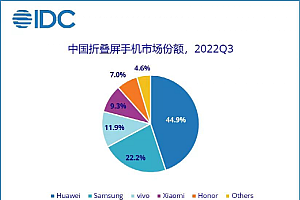 迂回折叠屏:荣耀的高端梦能实现吗?