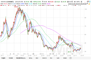 智氪丨成本百元,售价上万,OK镜的天价时代还能延续多久?
