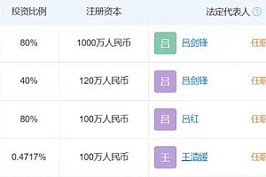 红杉IDG接力投资,脚踩两大赛道,古瑞瓦特IPO成色几何?