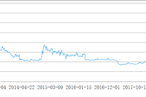 大幅破净的民生银行,可以抄底吗?