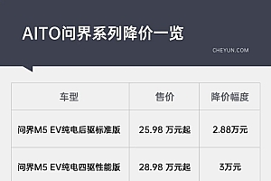 问界率先降价,余承东坐不住了?
