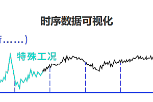 天谋科技黄向东: 从数据中挖掘价值