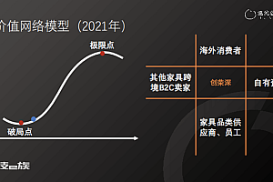 我向自己砍了“两刀”,熬过了跨境电商的至暗时刻