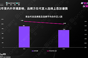 2022明星战事:赵丽颖朱一龙成功转型,“王鹤棣”崛起于“内容造星”?