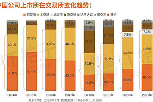 中美VC的新十年:不变的是产业纽带