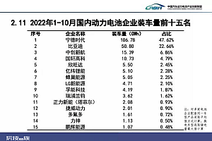 电池巨头战斗再起,宁德时代被起诉