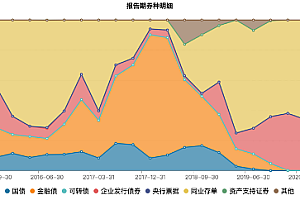 为什么说松绑“蚂蚁们”正当其时?