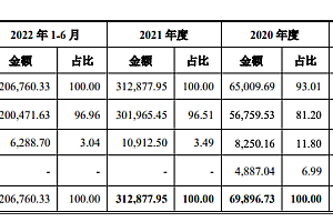 华强北没落了?华强电子网IPO过会:近两年业绩猛增但毛利率下滑