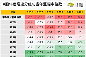 瞎看基本面炒股,亏到要吃土