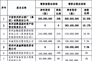 华贵人寿增资在即,茅台集团有望重回第一大股东之位