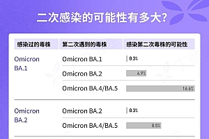 春节跨省出行,会感染其他地方的病毒吗?