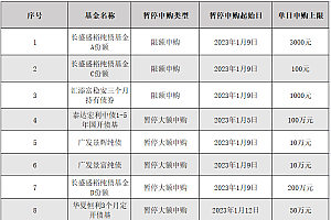 债券基金又成“抢手货”