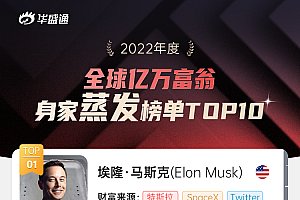 2022年大佬谁更惨?马斯克夺魁,创人类财富缩水记录