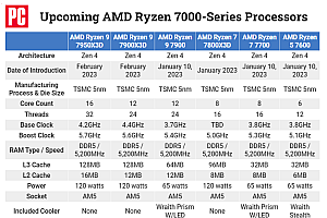 AMD出招,英特尔最不想看到的对手来了