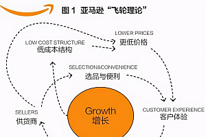 卖出50亿件商品,亚马逊的低售价,连沃尔玛都卷怕了