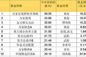 基金2022排行榜:规模300亿以上大咖不敌菜鸟,重仓科技股科创板产品成重灾区