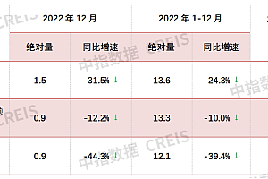 从18万亿到13万亿:房地产5万亿规模差还有可能找回来吗?