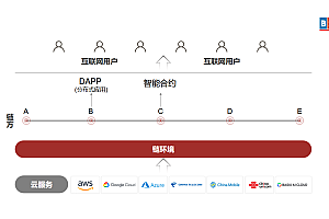 36氪专访|无币区块链平台“日交易数”超过以太坊,“中国式Web3”才是未来?