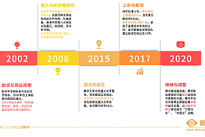 中国网文媒介中兴与腾讯的掣肘