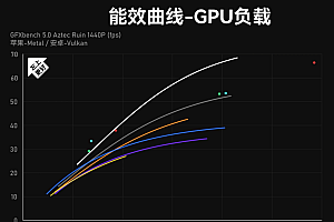 十年后,高通和MTK终于把压力给到了苹果