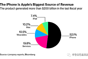 苹果又一颗自研芯片曝光,博通是受害者