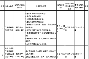 广发银行3400万罚单背后:王牌业务信用卡违规,零售转型焦虑待解