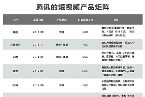 视频号成了腾讯“全场的希望”  但想“更贴近交易”还有很多功课