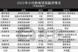 别瞧不上街边小吃店,投资人正排队给它们送钱