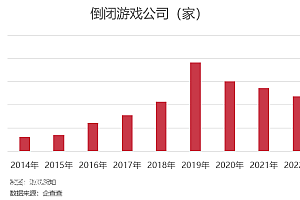倒在2022年的475家游戏公司