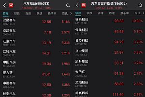 市场日报 | 白酒股全线爆发,新能源强劲反弹,茅台、「宁王」双双大涨;外资疯狂扫货,半日爆买超110亿元
