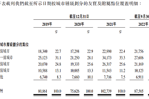 无人售卖机IPO,蚂蚁、春华、中金都投了