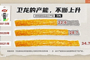 从小作坊到上市公司,深扒卫龙发家史