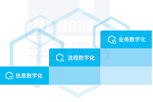 企业数字化转型有哪些切入点?