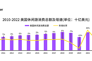 三年入账160亿,Airbnb还能躺赢多久?
