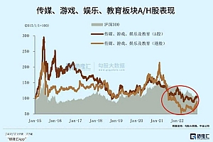 游戏板块的行情来了?