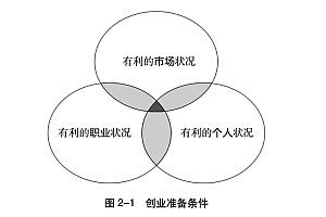 36氪领读丨如何在重大时刻做好人生的选择?