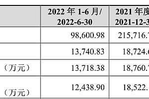 捧红过美肤宝和滋源,但这家公司需要新王牌 |IPO观察