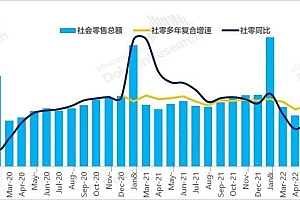 12 月线上零售:又是拼多多的魔性发挥时刻?