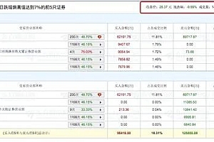 开年就见“小作文”重创股价:“果链一哥”跌停致公募浮亏21亿,傅鹏博、朱少醒、乔迁等在列