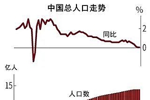 世界经济火车头的中国在变老