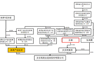 国资5.18亿入主“民营超市第一股”
