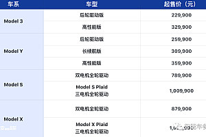 特斯拉狂降4.8万,Model 3只要23万就能入手,百万级飞船方向盘版S/X也开售了,网友:压力给到国产车