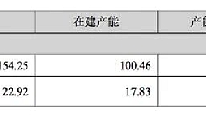 “订单已排到2023年全年”,这个行业春节期间都在招人,专家却指出背后“暗雷”?