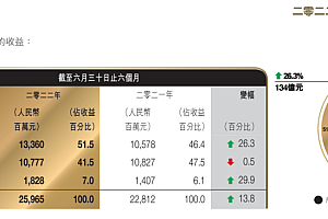 FILA首现负增长,安踏下一步该押宝谁?