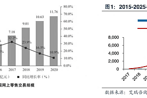 2022年爆款直播间盘点:有人长红,有人消失