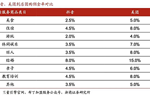 即时零售的2022,倒闭、博弈、围追堵截